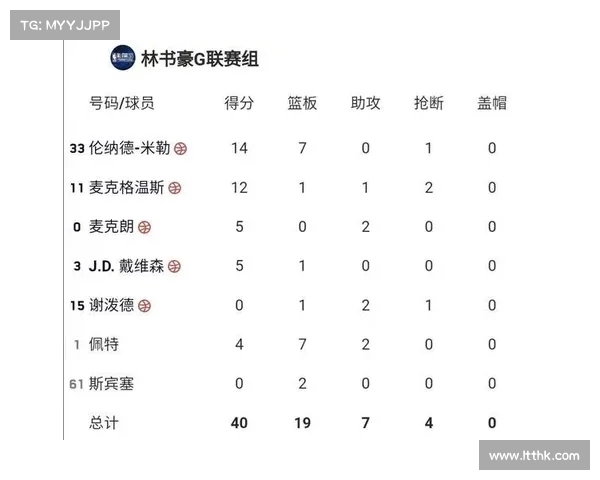 NBA赛事投注分析:如何根据球队状态和数据预测赛果提高投注成功率 NBA赛事投注分析:如何根据球队状态和数据预测赛果提高投注成功率