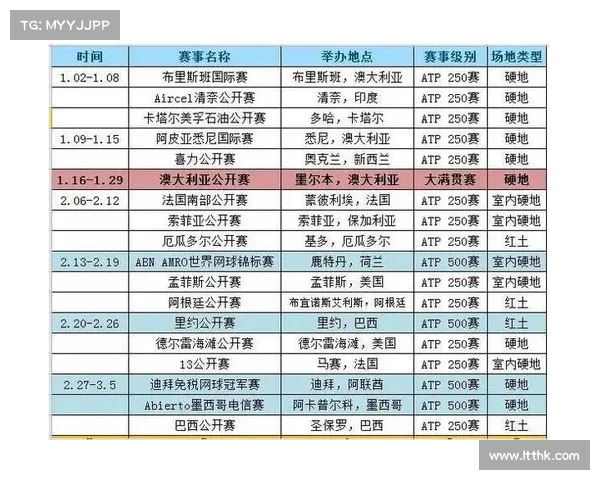 2025年网球大满贯赛事赛程安排及精彩看点全解析 2025年网球大满贯赛事赛程安排及精彩看点全解析