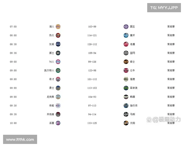 精彩对决即将上演 NBA赛事预告全方位解析球队状态与战术布局 精彩对决即将上演 NBA赛事预告全方位解析球队状态与战术布局